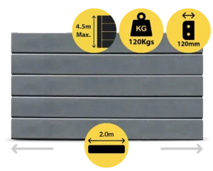 The Marina 2000 x 200 x 120mm Charcoal Graphite Colour Smooth Finish Concrete Sleepers for Retaining Walls Sold by Sunset Sleepers