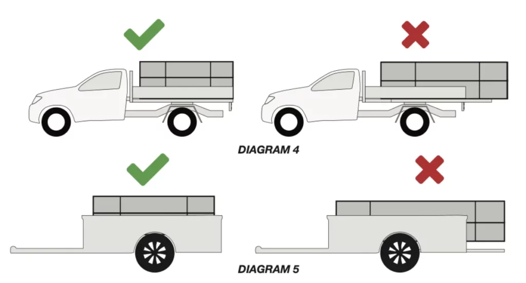 Ensure load dimensions can fit